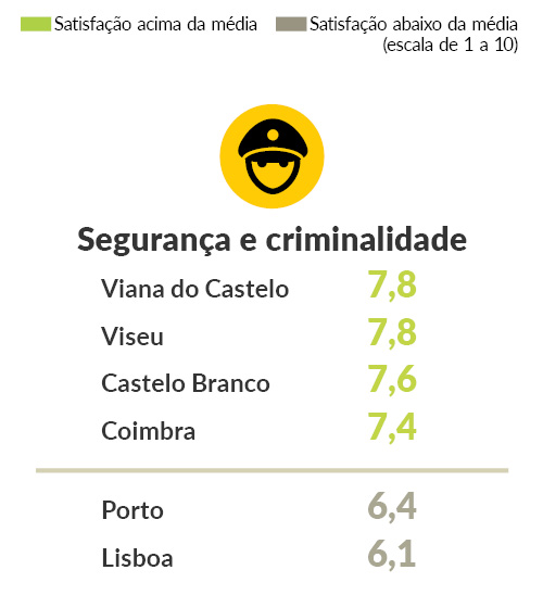 grafico segurança